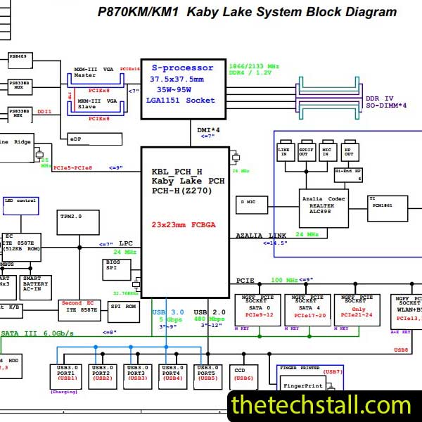 Clevo P870KM/P870KM1 6-71-P87K0-D02 Schematic Diagram