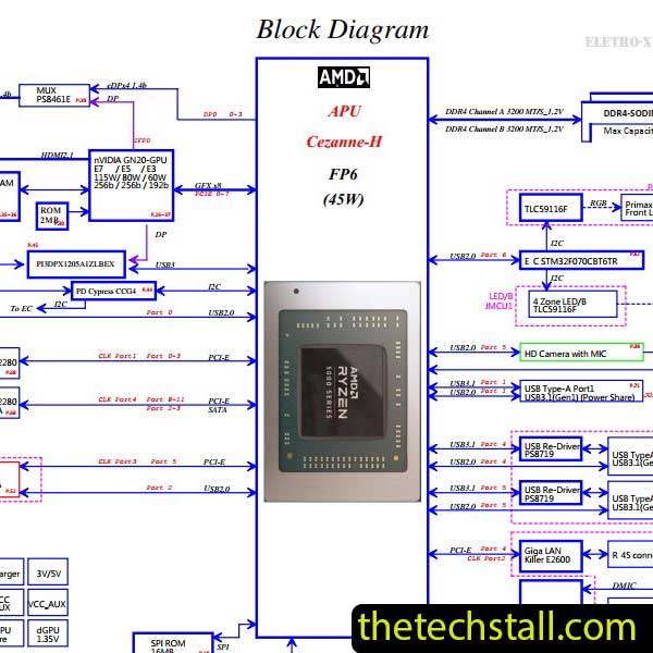 Dell G15-5515 GDL56 LA-K453P REV1.0(A00) Schematic Diagram