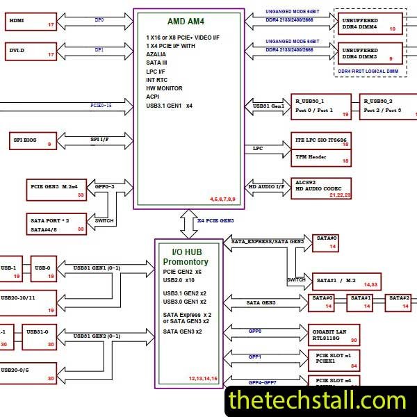 GIGABYTE B450-AORUS-M REV1.0 Schematic Diagram