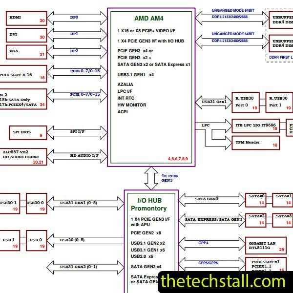 GIGABYTE B450M S2H V2 REV1.0 Schematic Diagram