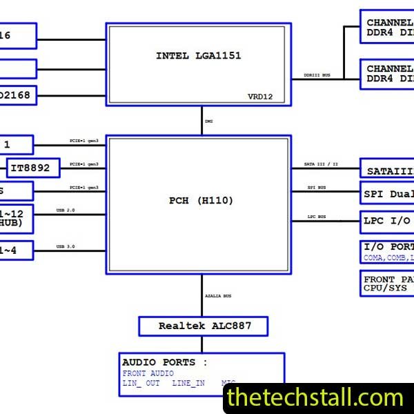 GIGABYTE GA-H110M-S2PV Rev 1.0 Schematic Diagram