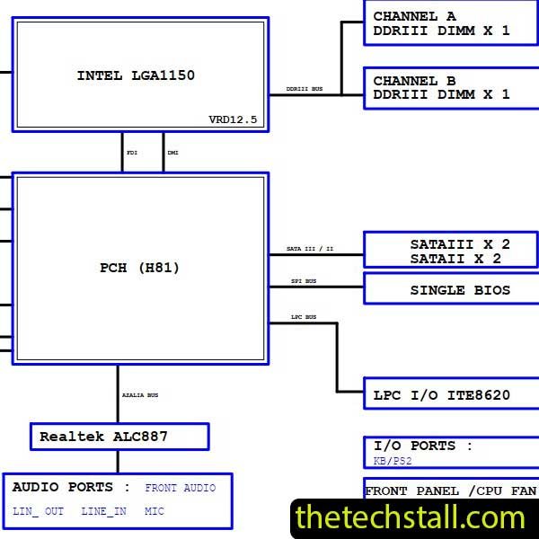 GIGABYTE GA-H81M-H Schematic Diagram