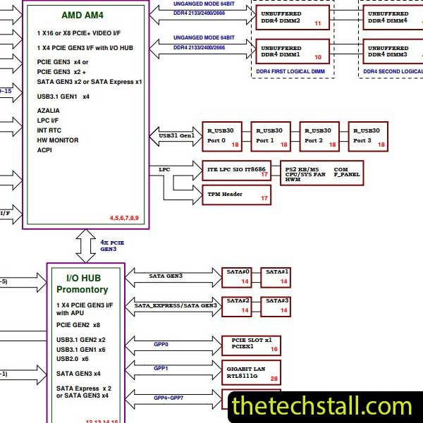 Gigabyte B450M-DS3H-V2 REV1.01 Schematic Diagram