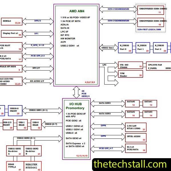 Gigabyte B550I-AORUS-PRO-AX Rev1.0 Schematic Diagram