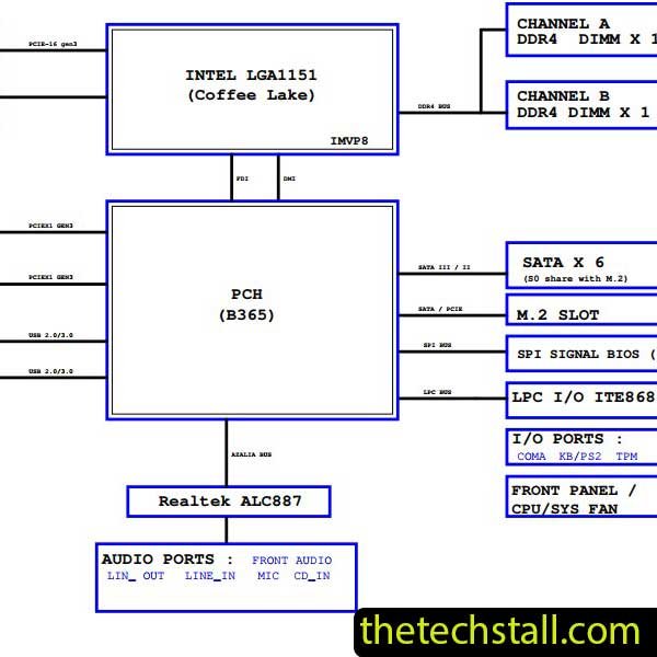 Gigabyte H410M-H-V3 REV1.1 Schematic Diagram