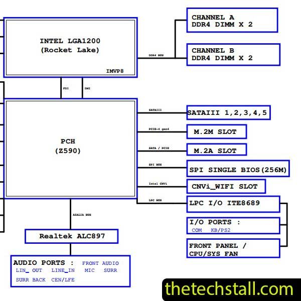 Gigabyte Z590-UD-AC Schematic Diagram