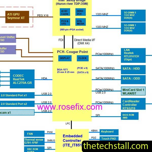 Lenovo ThinkCentre Edge 71Z 48.3EU02.011 PIH61F/IH61S TOPEKA Schematic Diagram