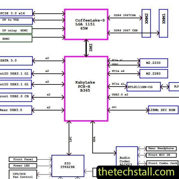 Lenovo ThinkCentre M720e-B365 SFF - IB365CX Schematic Diagram