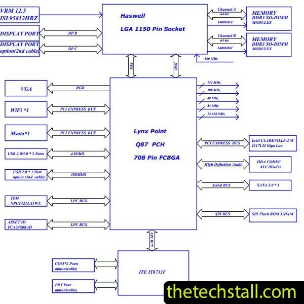 Lenovo ThinkCentre M93/M93p LITE-ON JC184/JC186 Schematic Diagram