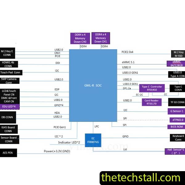 Acer TravelMate B3 TMB311-31 HuaQin NB2372 Schematic Diagram