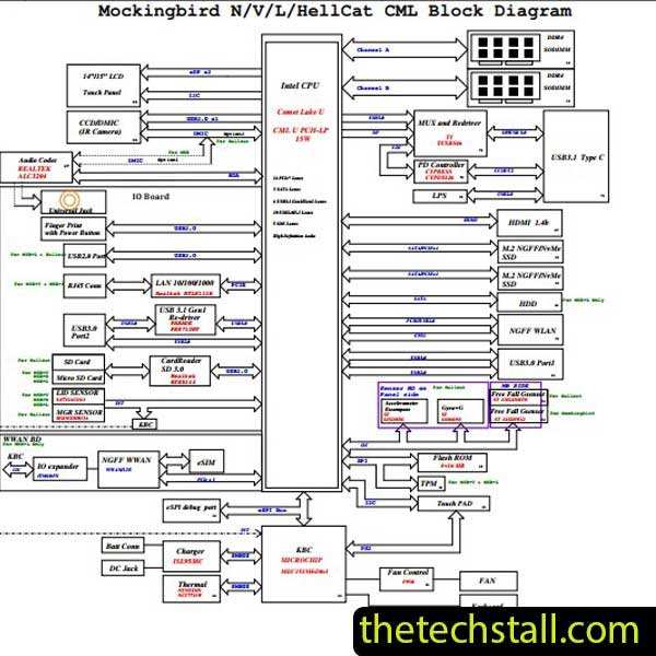 Dell Latitude 3410 MOCKINGBIRD-L-CML 19709-1/19746-1/19775-1 Schematic Diagram