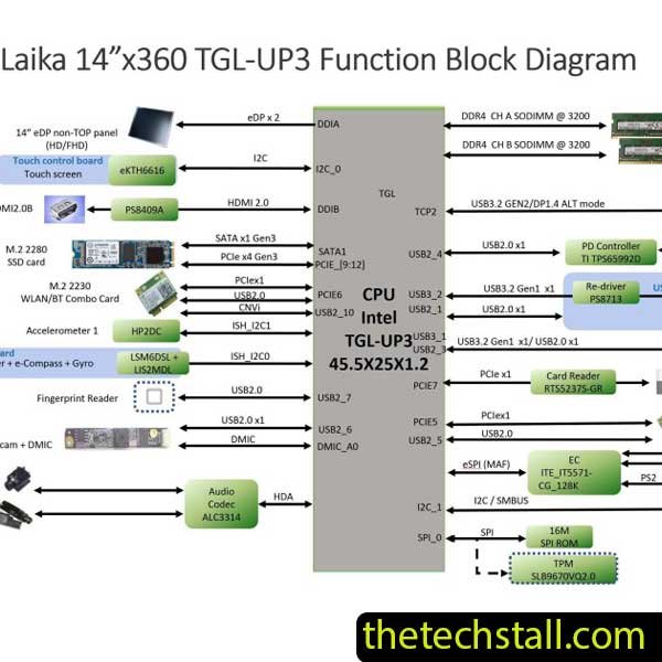 HP Pavilion X360 14-DW LAIKA-6050A3202801-MB-A02 Schematic Diagram