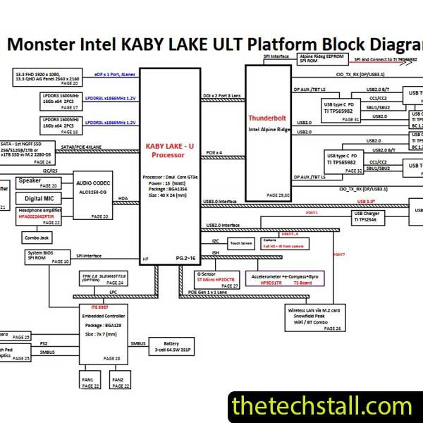 HP Spectre X360 13-AC X31 DAX31MB1AA0 Schematic Diagram