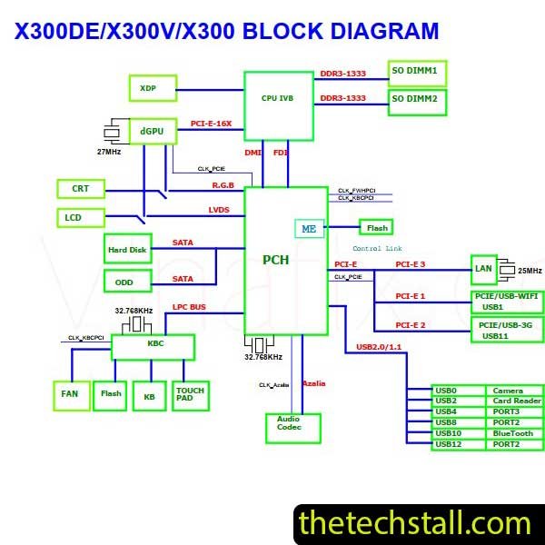 Lengda X300DE/X300V/X300 Noblex-N15w1 Schematic Diagram