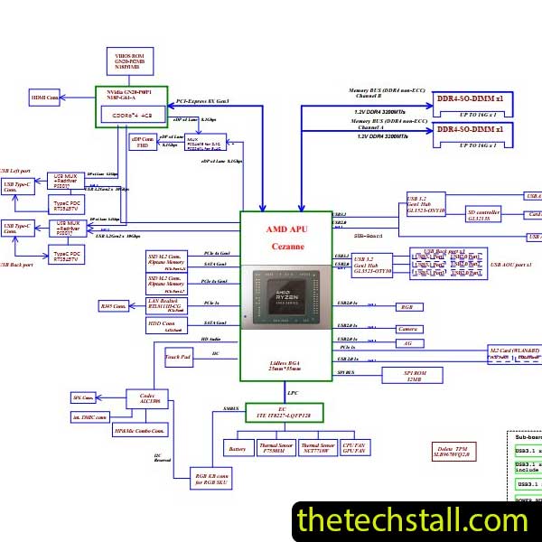 Lenovo Legion 5-15ACH6 NM-D601 Rev 0.2 Schematic Diagram