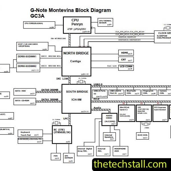 Lenovo SL510 GC3/GC3A DAGC3AMB8I0 Schematic Diagram