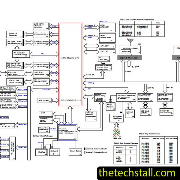 Lenovo Thinkpad T495 FA495 NM-C131 Schematic Diagram