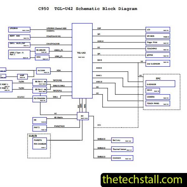 Lenovo Yoga 9-14ITL5 GYGB0 NM-C841 Rev 1.0 Schematic Diagram