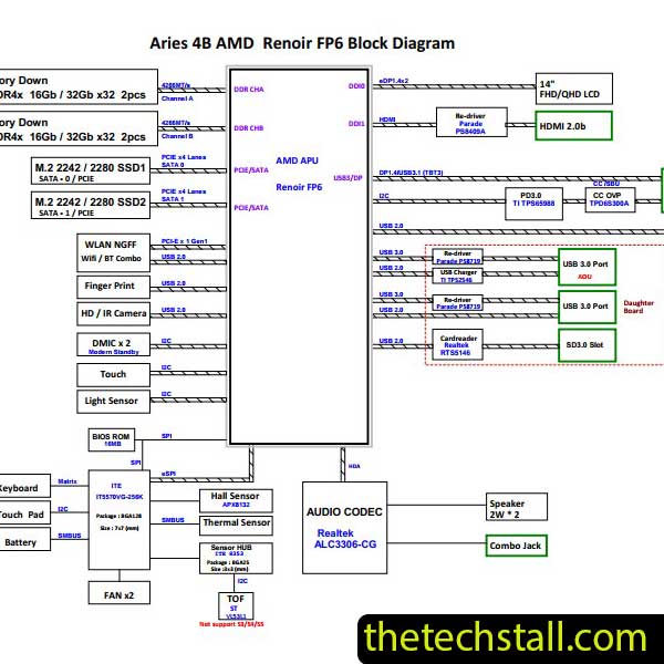 Lenovo Yoga Slim 7-14ARE05 LS3 DA0LS3MBAF0 Schematic Diagram