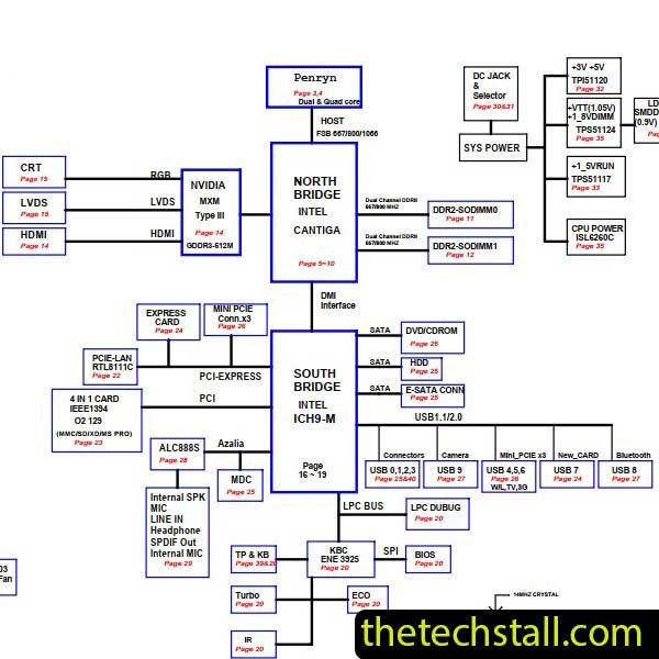 MSI GT725 MS-17221 Schematic Diagram