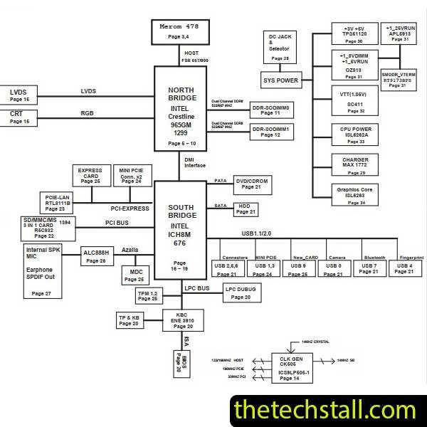 MSI Megabook PR300 MS-1313 Ver1.1 Schematic Diagram