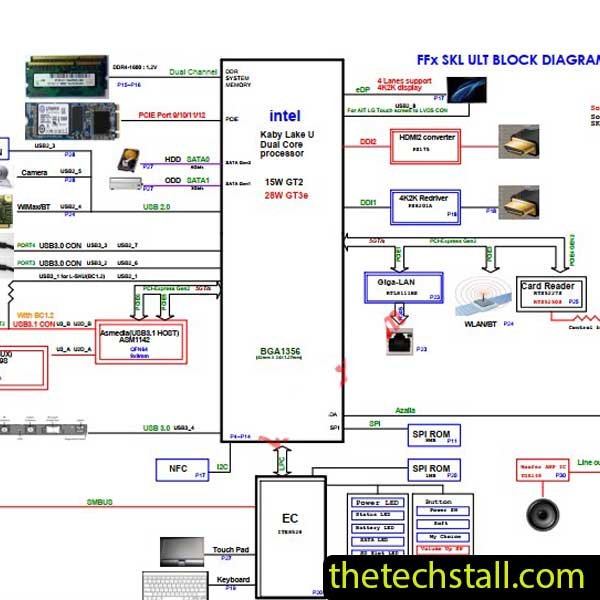 NEC LaVie PC-GN242FSA9 FFG - DA0FFGMB6E0 Schematic Diagram