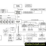 Toshiba Satelitte A105-S4004 6050A2041301-MB-A02 Schematic