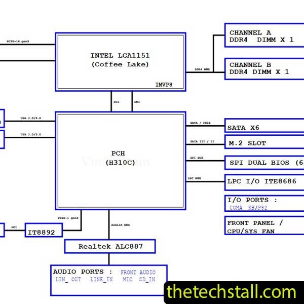 Gigabyte H310M-S2P2.0 Rev1.0 Schematic Diagram