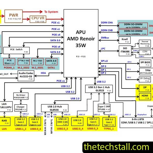 Lenovo ThinkCentre M75Q AM4IV Schematic Diagram