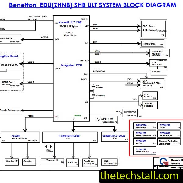 Acer Chromebook C740 ZHNB DAZHNMB1AD0 RevA Schematic Diagram