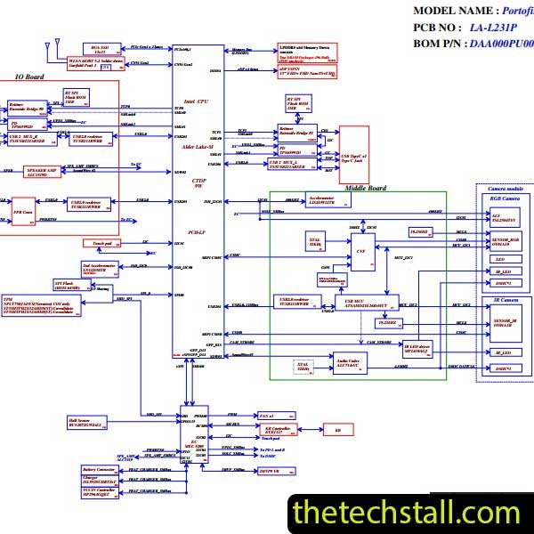 Dell XPS 13-9315 HDP33 LA-L231P Rev1.0 Schematic Diagram