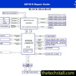 ASUS Q87M-E Schematic Diagram