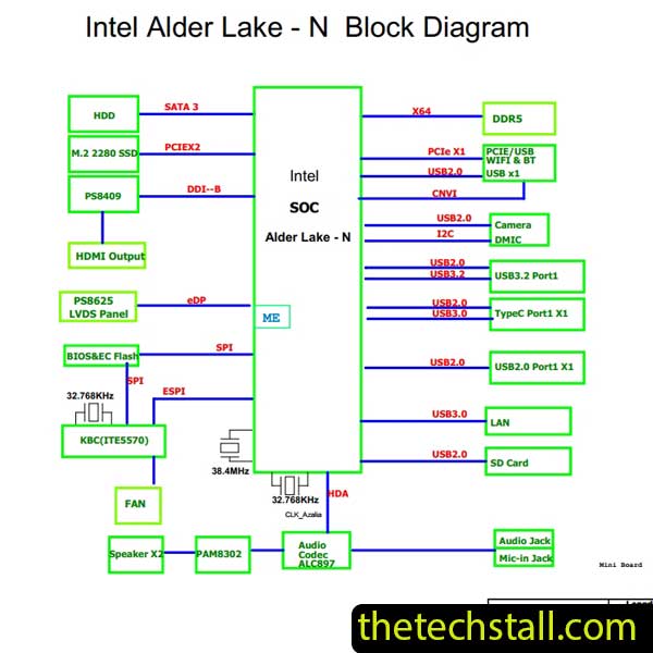 Acer AIO AC22-1610 LENGDA ZEBRA215I-N DDR5 Rev 1.00 Schematic Diagram