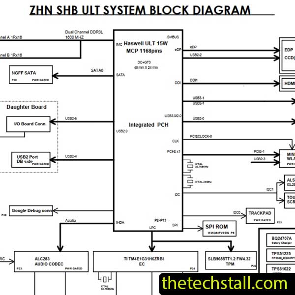 Acer Chromebook C720 ZHN ULT-3B-0826B1 Schematic Diagram