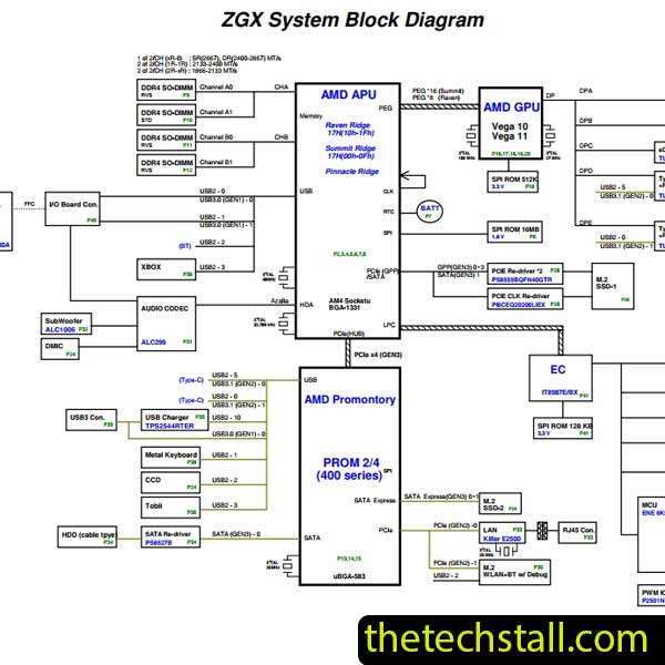 Acer Predator PH517-61 ZGX DA0ZGXMBCD0 R1A Schematic Diagram