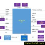 Acer SF313-52 Huaqin NB8516 Schematic Diagram