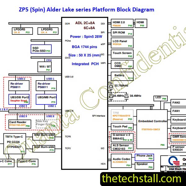 Acer Spin 5 SP514 ZP5 Rev 2A Schematic Diagram