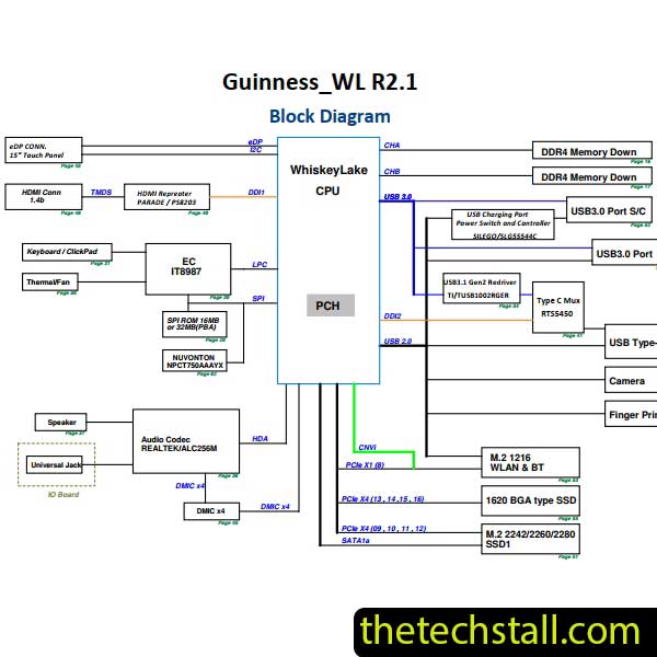 Acer Swift 5 SF515-51T Pegatron GU5FA R1.1 Schematic Diagram