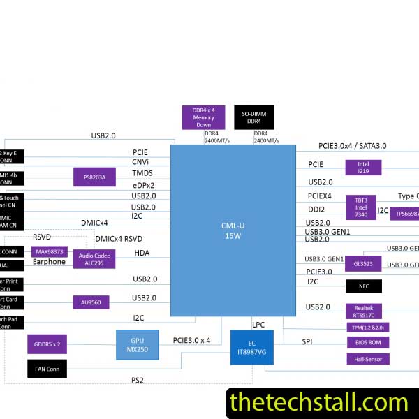 Acer TravelMate P614 NB2250 Rev V1.0 Schematic Diagram