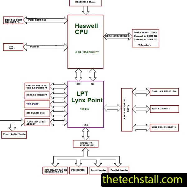 Biostar B85MG IB85D-MHS Rev0.6 Schematic Diagram