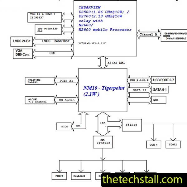 Biostar EIC10-SAM Rev 1.2 Schematic Diagram