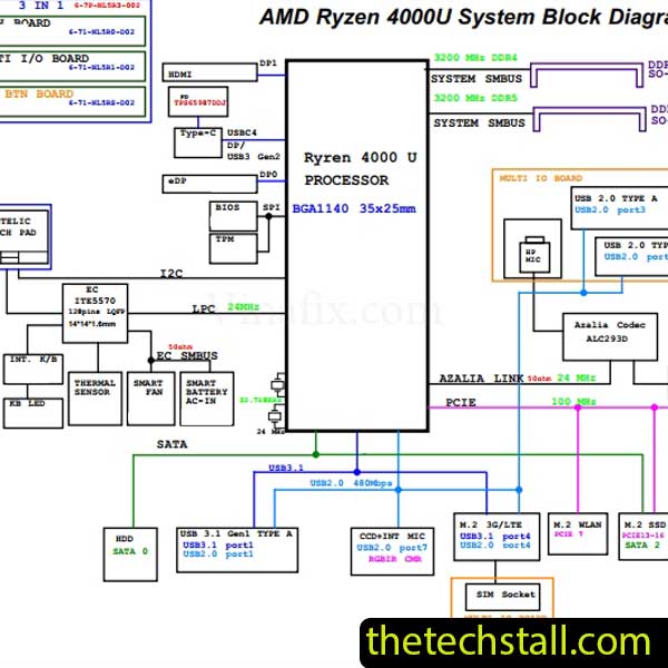 Clevo NL50RU NL53RU 6-71-NL5R0-D02 Schematic Diagram