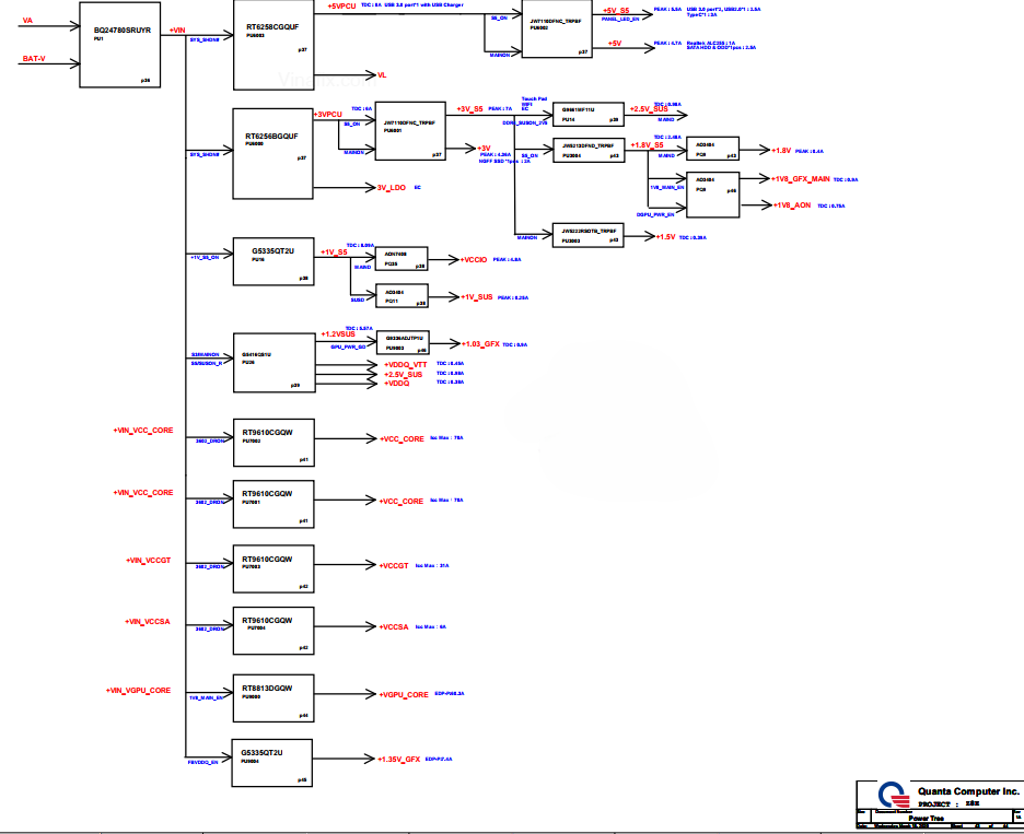 DA0Z8EMB8C0 Rev 1A Schematic Diagram