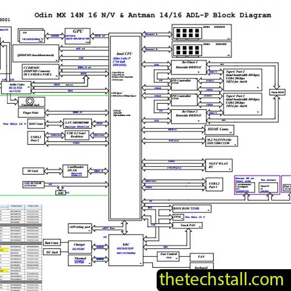 Dell Inspiron 5620 Odin MX 14N 16NV & Antman 14_16 ADL-P 203128-1 Schematic Diagram