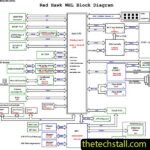 Hawk 13 WHL-U 18831 Schematic Diagram of Dell Latitude 3310