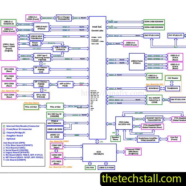 Dell Wyse 5070 San Bernardino 16561-1 Schematic Diagram