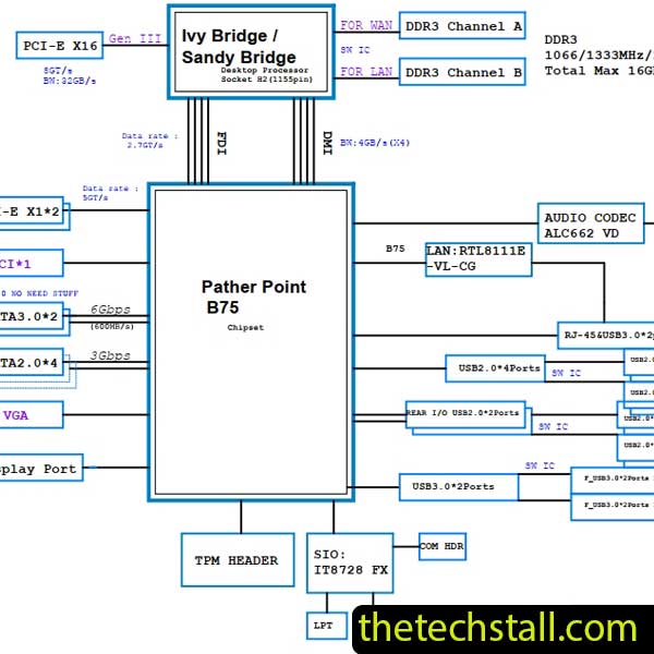 ECS B75H2-AM-DNI REV A Schematic Diagram