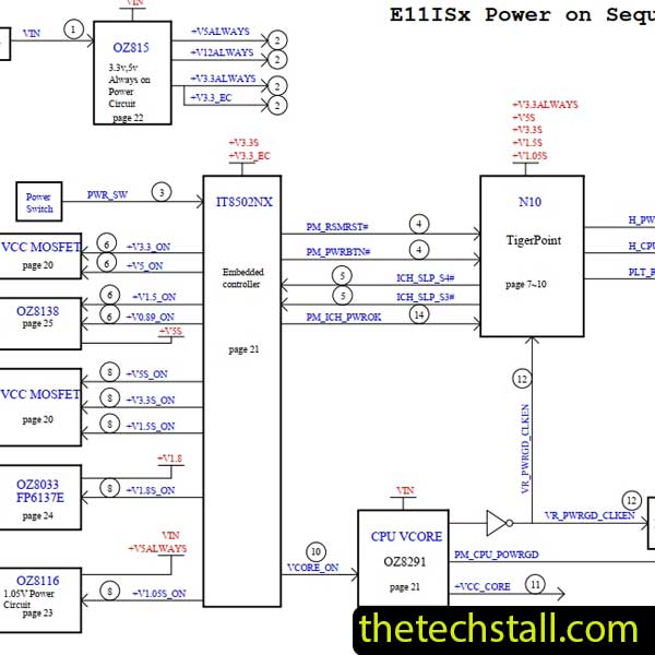 ECS E11IS7 37GE11300-B0 Rev.B Schematic Diagram