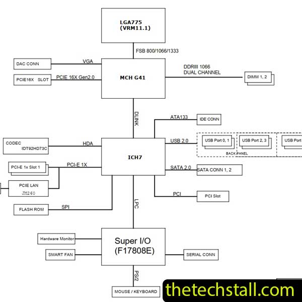 ECS G41T-R3 V1.0A Schematic Diagram