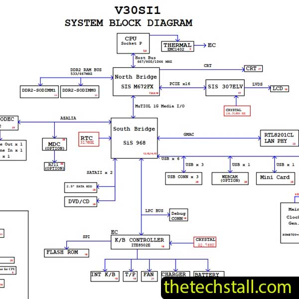 ECS V30SI1/V30SIX 37GV30000-C0 Rev.C Schematic Diagram